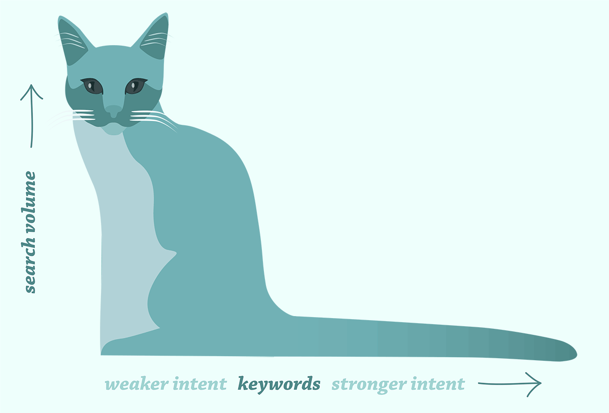 longtail-keywords for adult sites